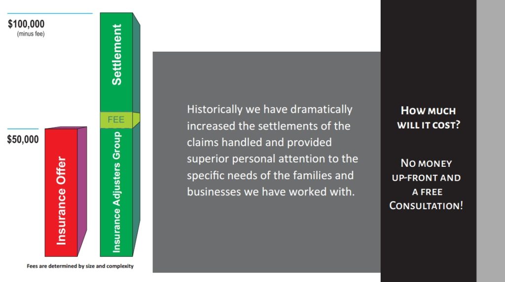 FAQs Insurance Adjusters Group